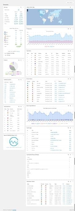 plugin-wp-statistics-para-poner-contador-de-visitas-en-wordpress